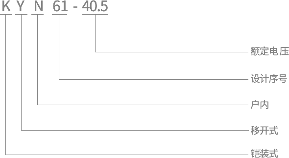 KYN61-40.5高压开关柜型号及含义